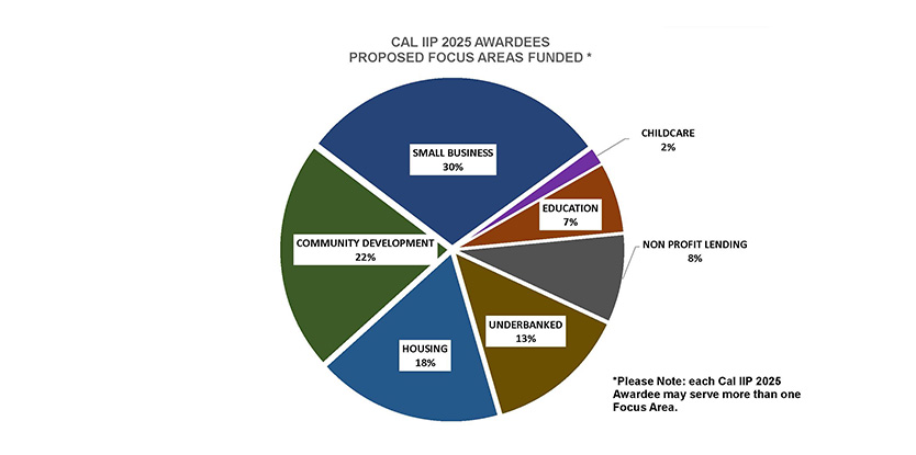 CAL IIP 2024 Awards
