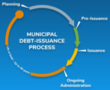 Implications and Documentation of Your Long-Term Debt Commitments
